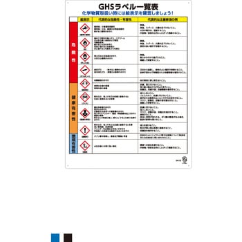 化学物質管理強調月間 ユニット