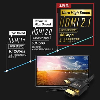 HDMI 2.1 ケーブル ウルトラハイスピード 8K 60Hz 4K 120Hz eARC VRR Dynamic HDR ナイロンメッシュ エレコム