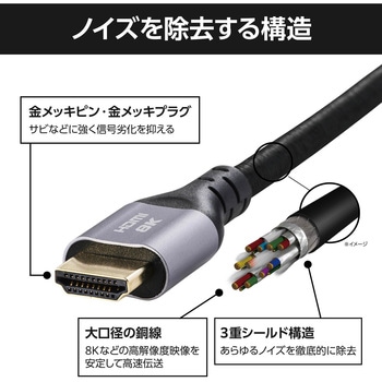 HDMI 2.1 ケーブル ウルトラハイスピード 8K 60Hz 4K 120Hz eARC VRR Dynamic HDR ナイロンメッシュ エレコム