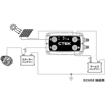 CTEK D250SE 走行充電器 CTEK