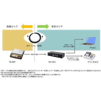 EK-3000AEP 本質安全防爆構造パーソナル電子天びん EK-AEPシリーズ 1台