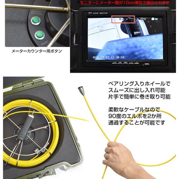 CARPSCA5 配管用内視鏡スコープpremier50M サンコー(電子機器) 先端径23mm CARPSCA5 - 【通販モノタロウ】