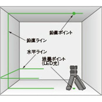 BTL-4100 墨出し名人 壁十文字タイプ(水平+鉛直) パナソニック