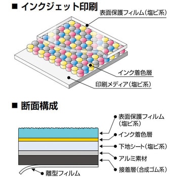 貼付式印刷シート ガイドタックR  禁止 積水樹脂