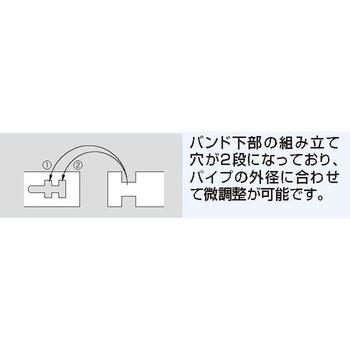ステンレス組式KPN吊バンド タン付 昭和コーポレーション