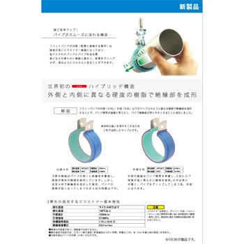 SC-ELフラット吊バンド 昭和コーポレーション 吊配管金具 【通販