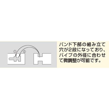 ステンレス組式KPN立バンド 昭和コーポレーション