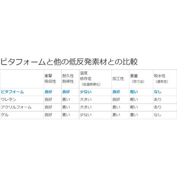 ピタフォーム 第一化学