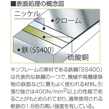 キソフレーム アイテック