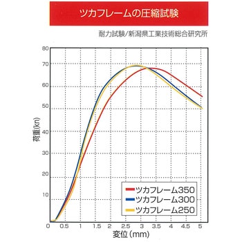 TF-250 ツカフレーム 1ケース(5個) アイテック 【通販サイトMonotaRO】