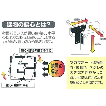 ツカサポート アイテック