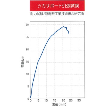 ツカサポート アイテック