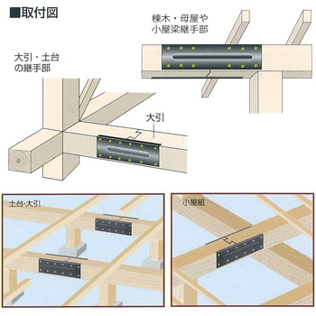 万能サポート アイテック
