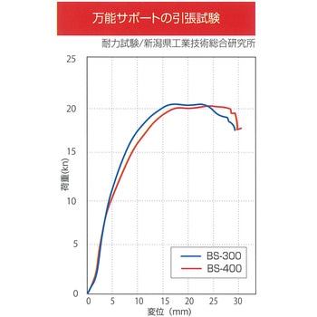 万能サポート アイテック