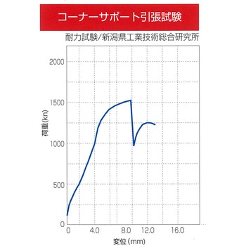 コーナーサポート アイテック