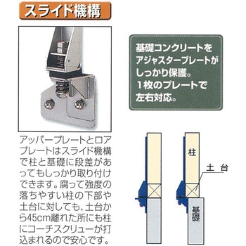 ホールダウンフレーム アイテック