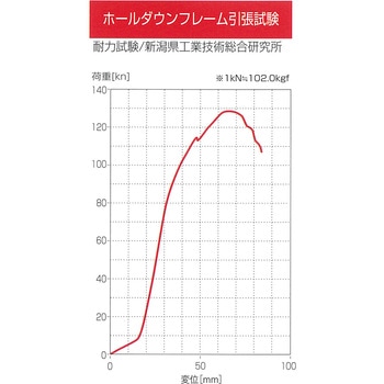ホールダウンフレーム アイテック