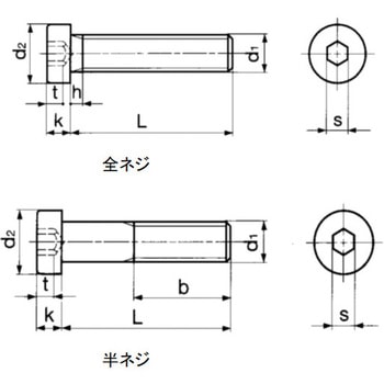 12.9高強度 低頭六角穴付ボルト 由良産商