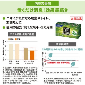 パワフル消臭ストロング 花王