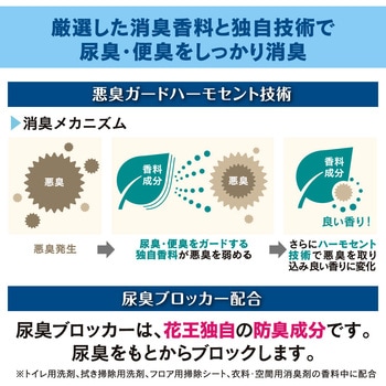 パワフル消臭ストロング 花王