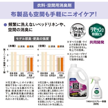 パワフル消臭ストロング 花王