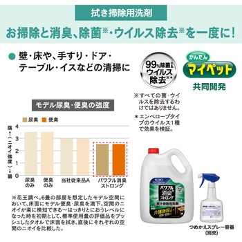 パワフル消臭ストロング 花王