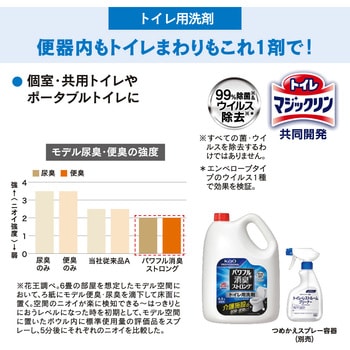 パワフル消臭ストロング 花王