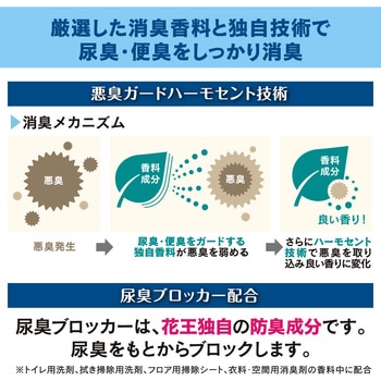 パワフル消臭ストロング 花王