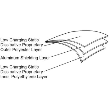 DESCO ESDバッグ - DESCO