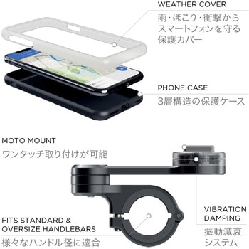 SP CONNECT モトバンドル SP CONNECT