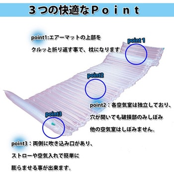 快適エアマットPLUS シナジーインターナショナル