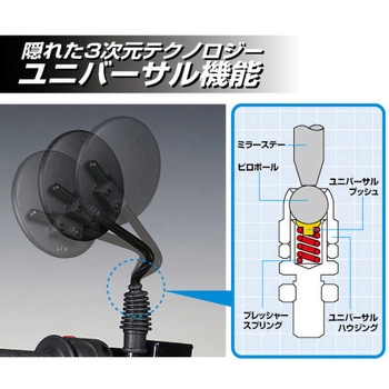 ラリー690 SPオフロードミラー ラフアンドロード