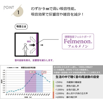 フェルメノン 吸音パネル45C 4040 ドリックス