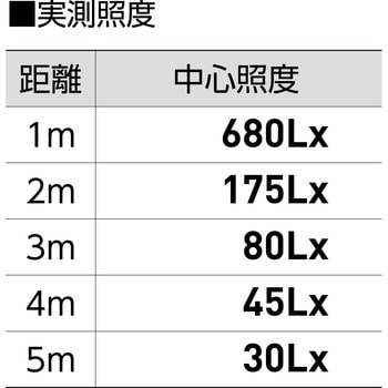 LEN-FH10D-SL-50K LEDフラットライト10W 作業用 日動工業 電源コード式