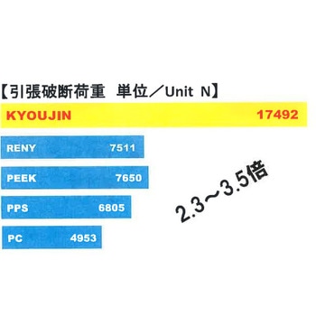KYOJINワッシャー 由良産商