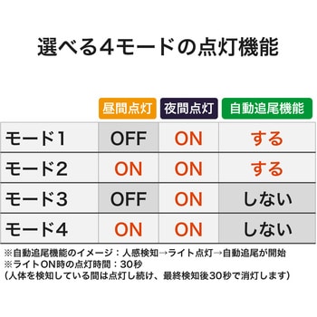 DSLD10TC1 LED センサーライト 人感センサー 1灯型 (1000lm