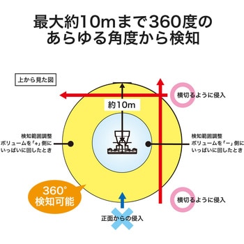 DSLD20C2 LEDセンサーライト 人感センサー 2灯型 明るい(1000 DSLD20C2 LEDセンサーライト 人感センサー 2灯型 明るい(1000