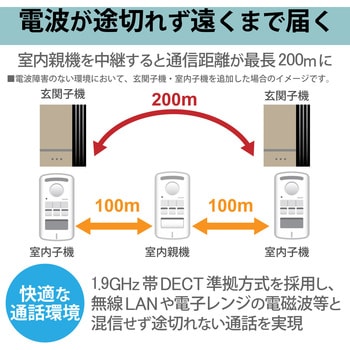 DWA20BD ワイヤレスインターホン 室内親機 玄関子機セット 1個 DX