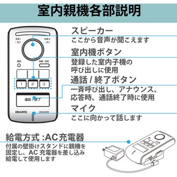 DWA20BD ワイヤレスインターホン 室内親機 玄関子機セット 1個 DX