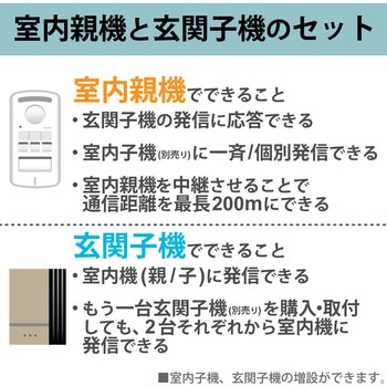 ワイヤレスインターホン ドアホン 室内親機 & 玄関子機セット 配線工事不要 DXアンテナ