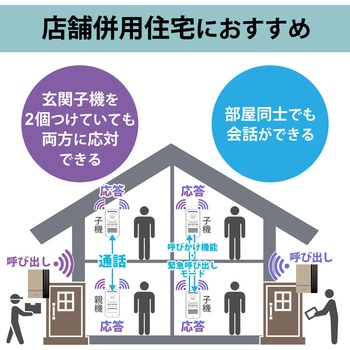 ワイヤレスインターホン ドアホン 室内親機 & 玄関子機セット 配線工事不要 DXアンテナ