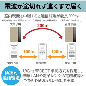 ワイヤレスインターホン ドアホン 室内親機 & 玄関子機セット 配線工事不要 DXアンテナ