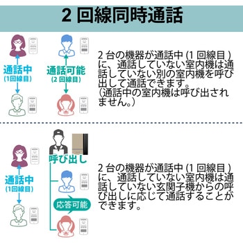 ワイヤレスインターホン ドアホン 室内親機 & 室内子機セット 配線工事不要 DXアンテナ