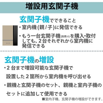 DWA20D ワイヤレスインターホン 増設用玄関子機 1個 DXアンテナ DWA20D ワイヤレスインターホン 増設用玄関子機 1個 DXアンテナ