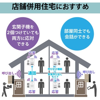ワイヤレスインターホン 増設用玄関子機 DXアンテナ