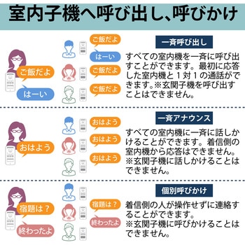 ワイヤレスインターホン 増設用玄関子機 DXアンテナ