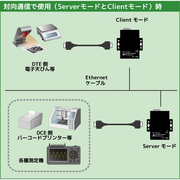 PoE to RS-232C コンバーター ラトックシステム