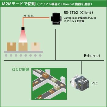 PoE to RS-232C コンバーター ラトックシステム