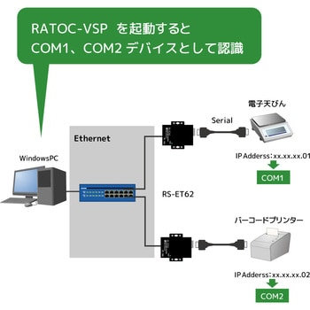 PoE to RS-232C コンバーター ラトックシステム