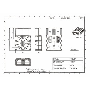 バッテリーコネクタ デュアルタイプ 175A，1/0AWG 日本コネクト工業